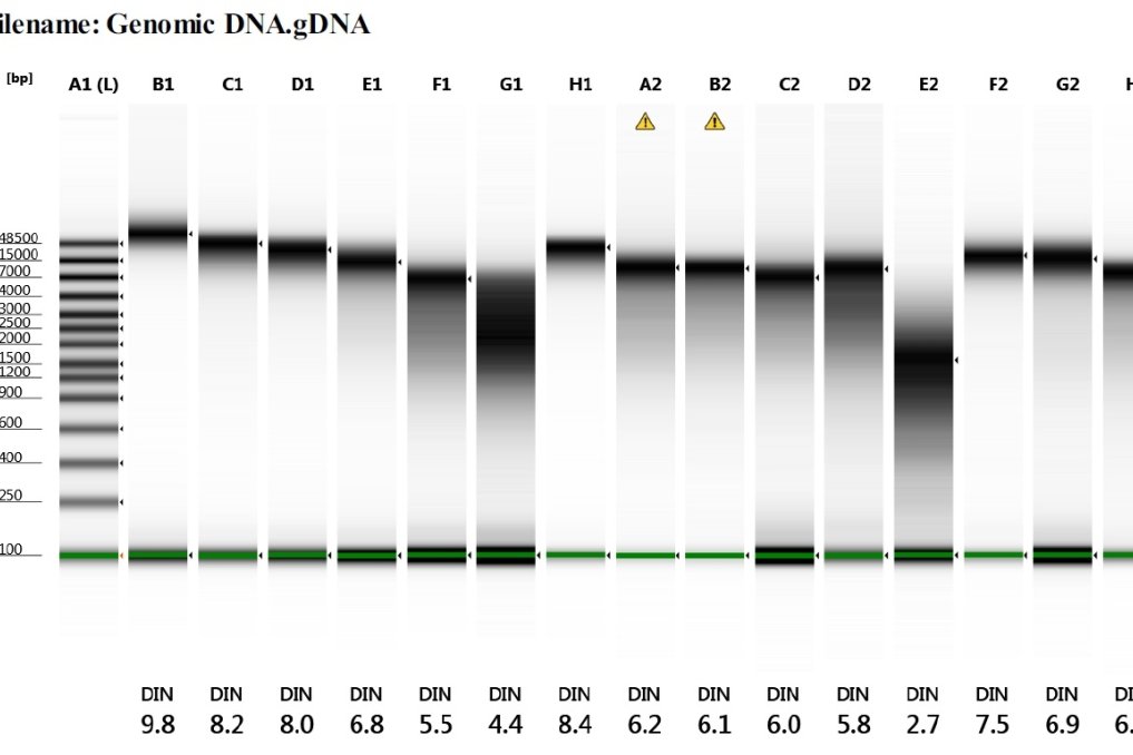 Genomic